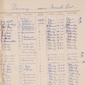 Example of entries in punishment record book