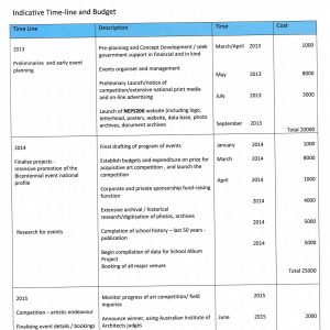 Indicative event timeline and budget